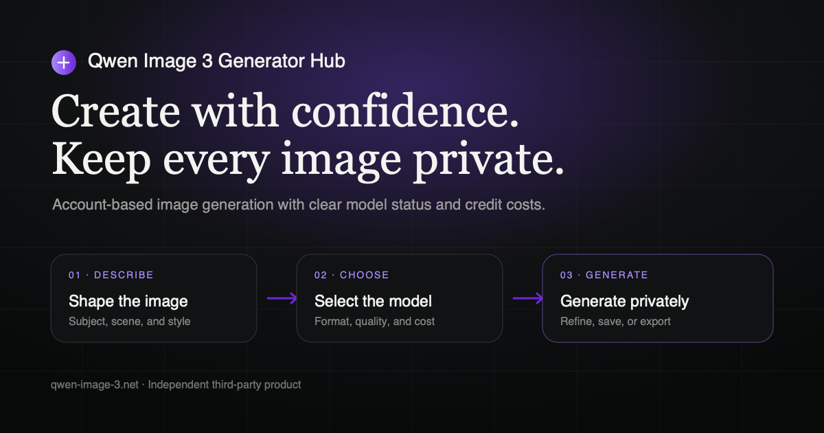 Qwen Image 3 Generator Hub workspace with model, format, and private export controls